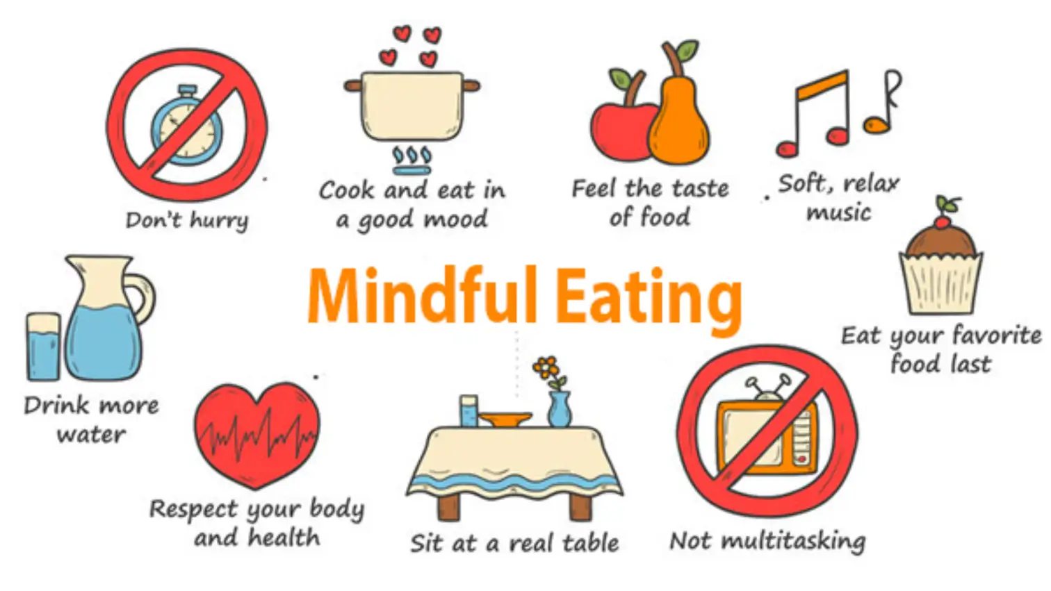 graphic illustrating the concept of mindful eating